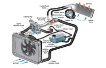 Cooling System